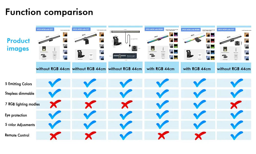 LED Monitor Light Bar