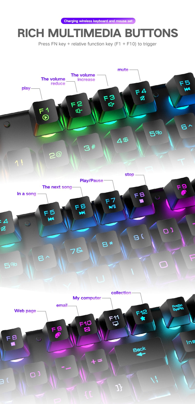 Keyboard and Mouse (USB Wireless)