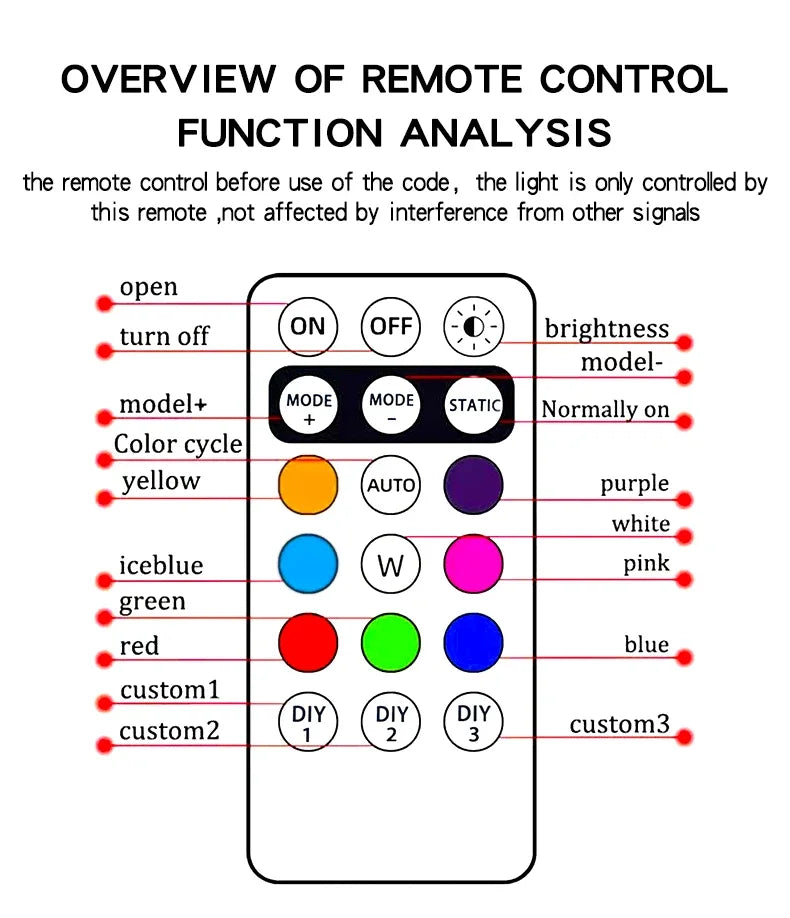 RGB Led Car Strobe Lights Motorcycle LED Flash Position Wireless Light Aircraft Airplane Helicopter Warning Lights Accessories