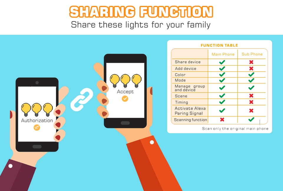 LED RGB Smart Light Bulb