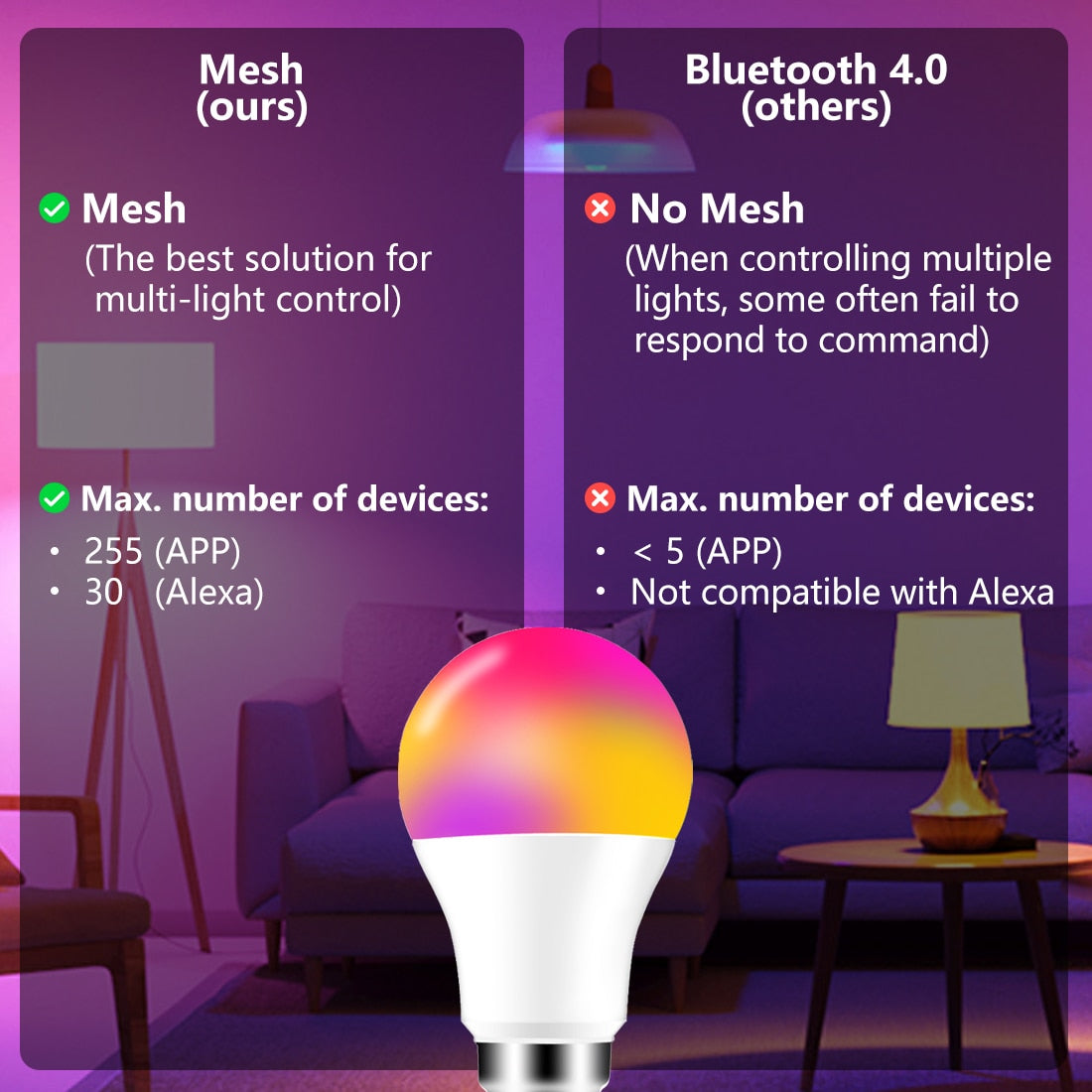 LED RGB Smart Light Bulb