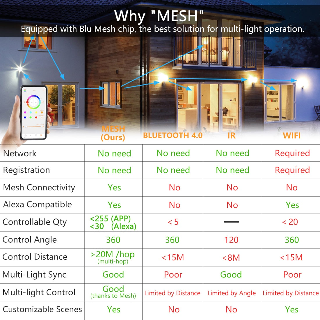 LED RGB Smart Light Bulb